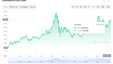 What Affects Cryptocurrency