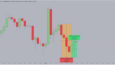 Crypto Market Rebounds After Fed Signals Rate Pause